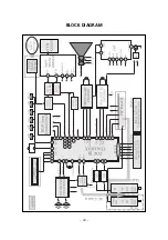 Preview for 20 page of LG 29FS4RL Service Manual