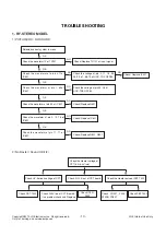 Preview for 10 page of LG 29FU1RG Service Manual