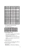 Preview for 15 page of LG 29FU1RLX Service Manual