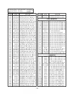 Preview for 24 page of LG 29FX6ALX Service Manual