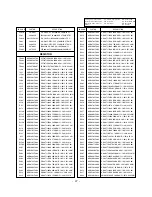 Preview for 25 page of LG 29FX6ALX Service Manual