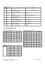 Preview for 16 page of LG 29FX6AM Service Manual