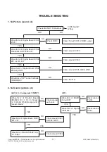 Preview for 17 page of LG 29FX6AM Service Manual