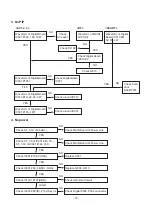 Preview for 18 page of LG 29FX6AN Service Manual