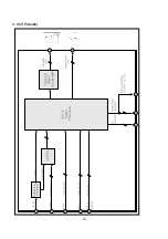 Preview for 26 page of LG 29FX6AN Service Manual