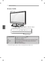 Предварительный просмотр 96 страницы LG 29LN450B.AEE Owner'S Manual