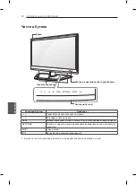 Предварительный просмотр 136 страницы LG 29LN450B.AEE Owner'S Manual