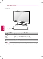 Предварительный просмотр 12 страницы LG 29LY570H Owner'S Manual