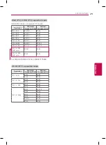 Предварительный просмотр 29 страницы LG 29LY570H Owner'S Manual