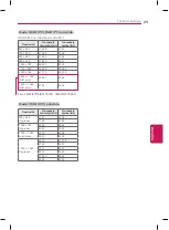 Предварительный просмотр 59 страницы LG 29LY570H Owner'S Manual