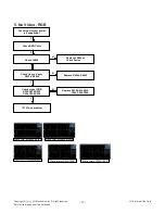 Предварительный просмотр 17 страницы LG 29MN33D Service Manual