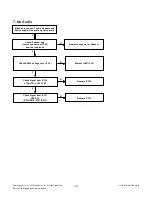 Предварительный просмотр 19 страницы LG 29MN33D Service Manual