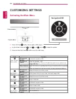 Preview for 24 page of LG 29UB65 Owner'S Manual