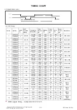 Предварительный просмотр 18 страницы LG 29UM68 Service Manual