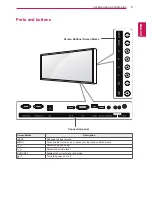 Preview for 5 page of LG 29WR30MR Owner'S Manual