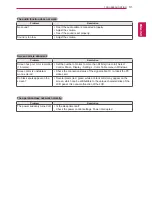 Preview for 31 page of LG 29WR30MR Owner'S Manual