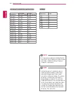 Preview for 34 page of LG 29WR30MR Owner'S Manual