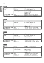 Предварительный просмотр 42 страницы LG 3 2SM5E Owner'S Manual