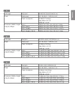 Предварительный просмотр 43 страницы LG 3 2SM5E Owner'S Manual