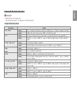 Предварительный просмотр 84 страницы LG 3 2SM5E Owner'S Manual