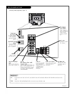 Предварительный просмотр 7 страницы LG 30FS4D Owner'S Manual