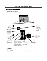 Предварительный просмотр 5 страницы LG 30FZ1DC Service Manual