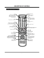 Preview for 7 page of LG 30FZ1DC Service Manual