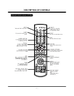 Предварительный просмотр 8 страницы LG 30FZ1DC Service Manual