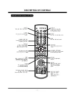 Preview for 8 page of LG 30FZ1DC Service Manual