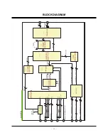 Preview for 25 page of LG 30FZ1DC Service Manual