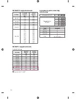 Предварительный просмотр 92 страницы LG 32/43LH51 series Owner'S Manual