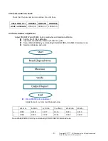 Предварительный просмотр 9 страницы LG 32BL95U Service Manual