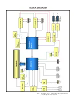 Preview for 21 page of LG 32BL95U Service Manual