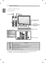 Предварительный просмотр 10 страницы LG 32CS480.AFF Owner'S Manual