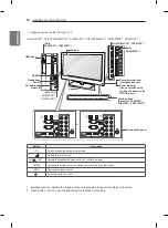 Предварительный просмотр 12 страницы LG 32CS480.AFF Owner'S Manual