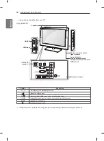 Предварительный просмотр 14 страницы LG 32CS480.AFF Owner'S Manual