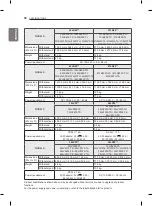 Предварительный просмотр 36 страницы LG 32CS480.AFF Owner'S Manual