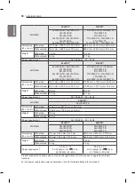 Предварительный просмотр 38 страницы LG 32CS480.AFF Owner'S Manual