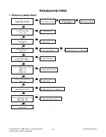 Предварительный просмотр 14 страницы LG 32CS560 Service Manual