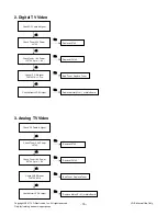 Предварительный просмотр 15 страницы LG 32CS560 Service Manual