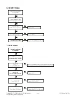 Предварительный просмотр 17 страницы LG 32CS560 Service Manual