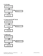 Предварительный просмотр 21 страницы LG 32CS560 Service Manual