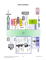 Предварительный просмотр 22 страницы LG 32CS560 Service Manual