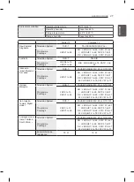 Предварительный просмотр 27 страницы LG 32CS560Y.AMF Owner'S Manual