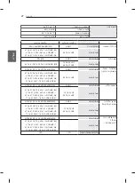 Предварительный просмотр 66 страницы LG 32CS560Y.AMF Owner'S Manual