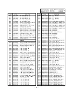 Preview for 31 page of LG 32FS2RMB Service Manual