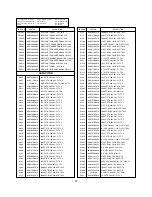 Preview for 32 page of LG 32FS2RMB Service Manual