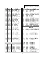 Preview for 35 page of LG 32FS2RMB Service Manual