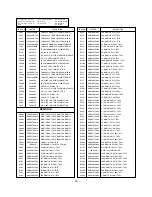 Preview for 36 page of LG 32FS2RMB Service Manual