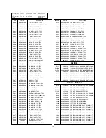 Preview for 38 page of LG 32FS2RMB Service Manual